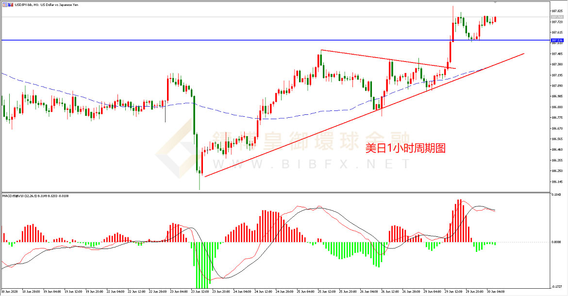 御金国际-美元/日元