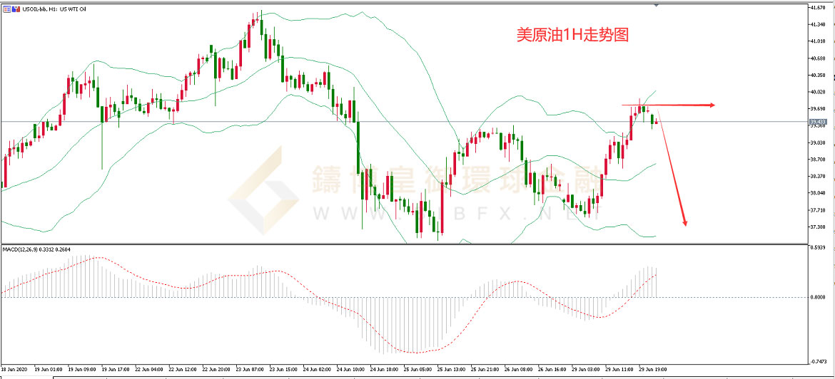 御金国际-美原油走势图