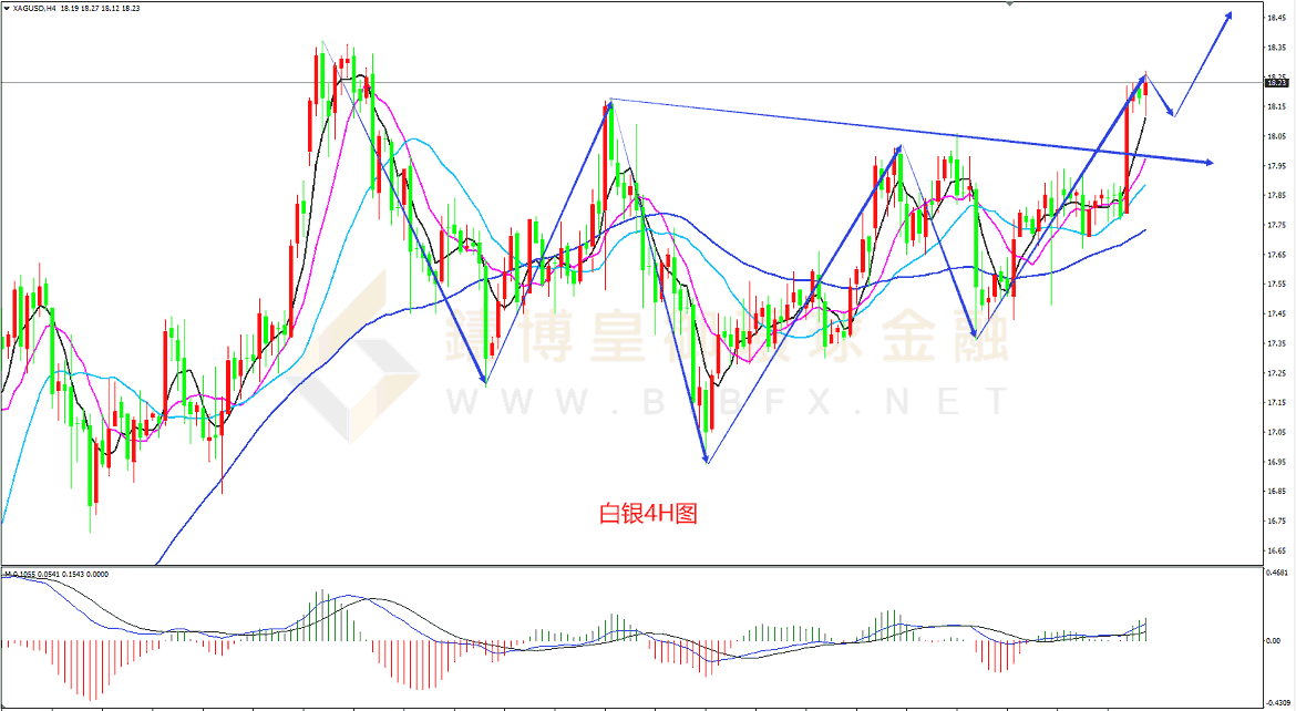 御金国际-白银走势图