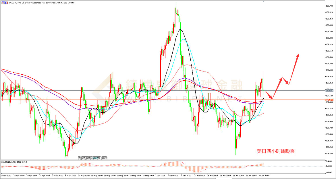御金国际-美元/日元