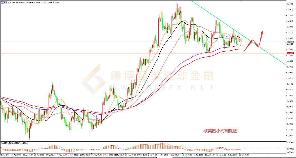 御金国际-欧元/美元