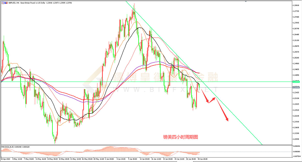 御金国际-英镑/美元