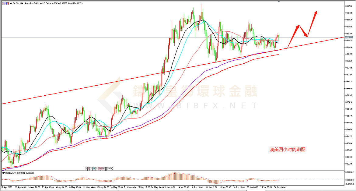 御金国际-澳元/美元
