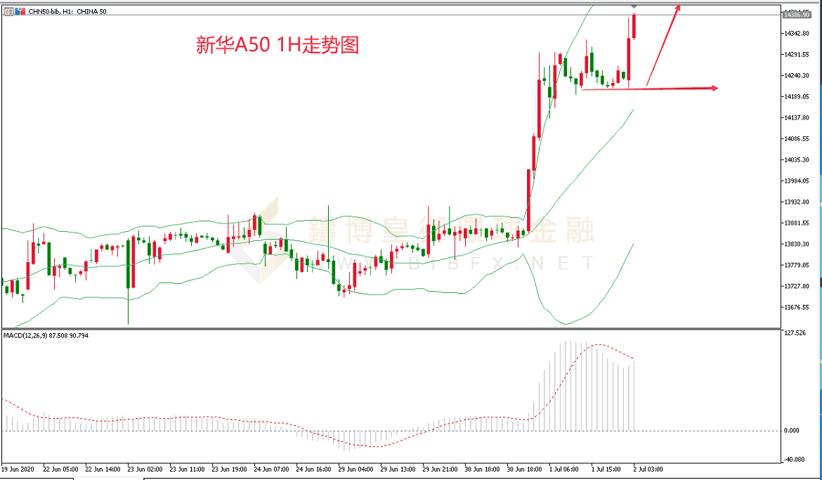 御金国际-新华A50走势图