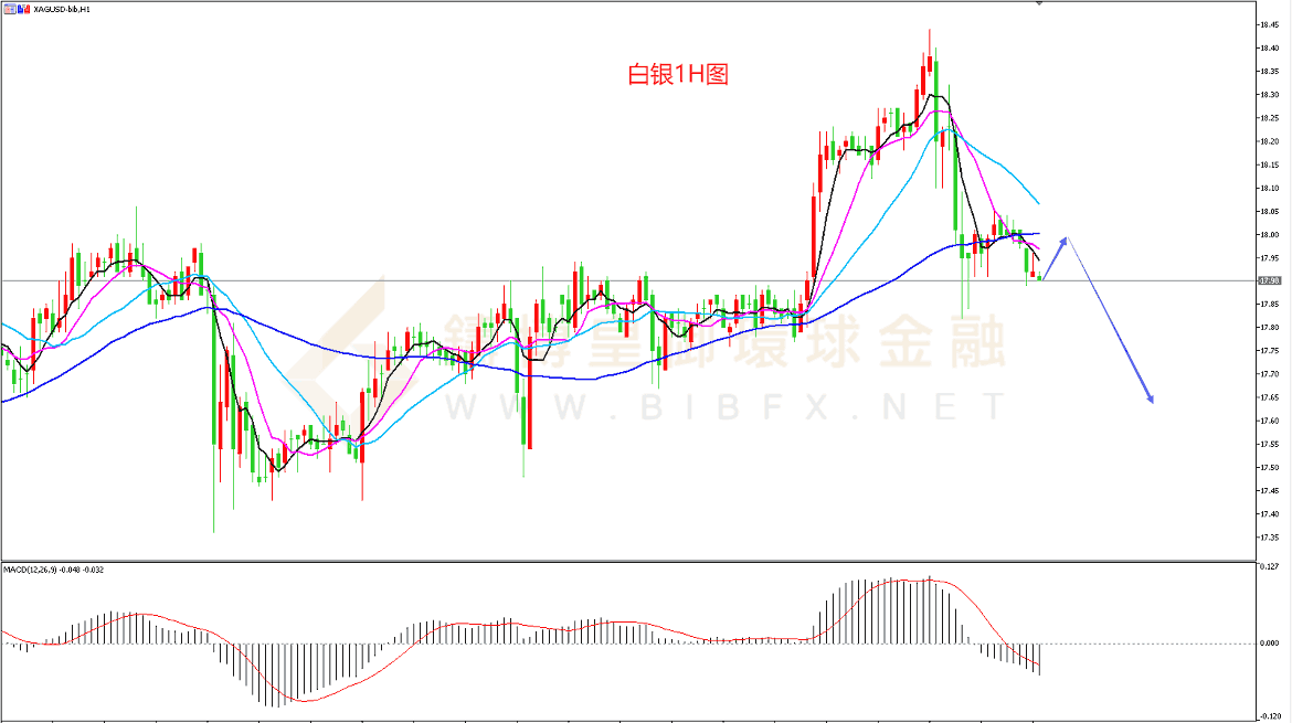 御金国际-白银走势图