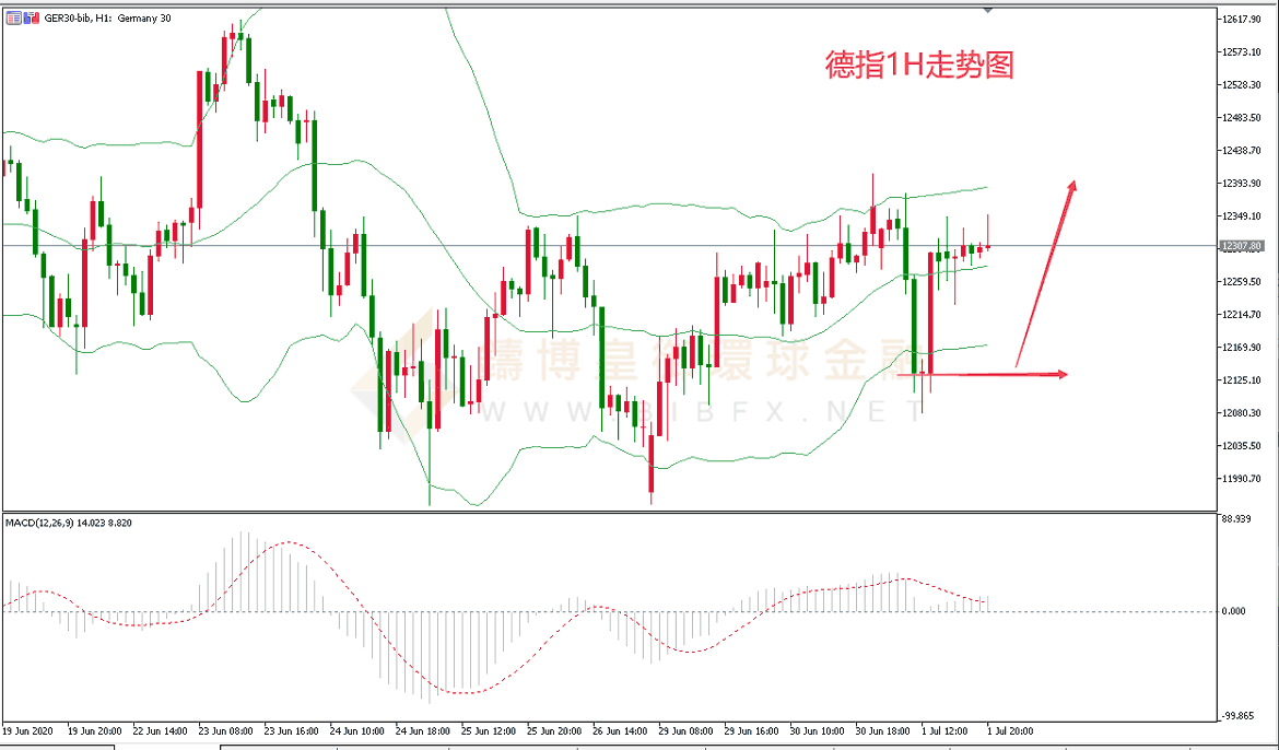 御金国际-德指走势图