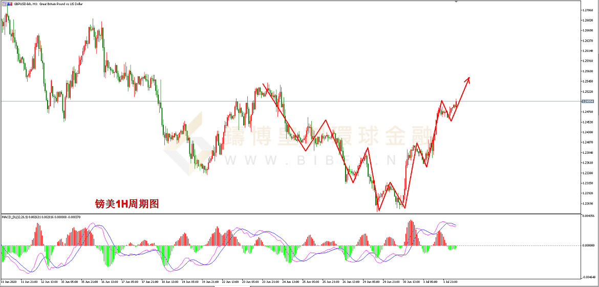 御金国际-英镑/美元