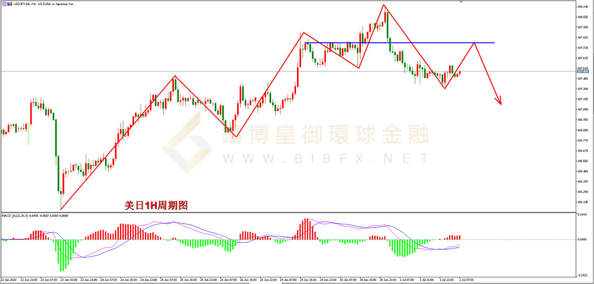 御金国际-美元/日元