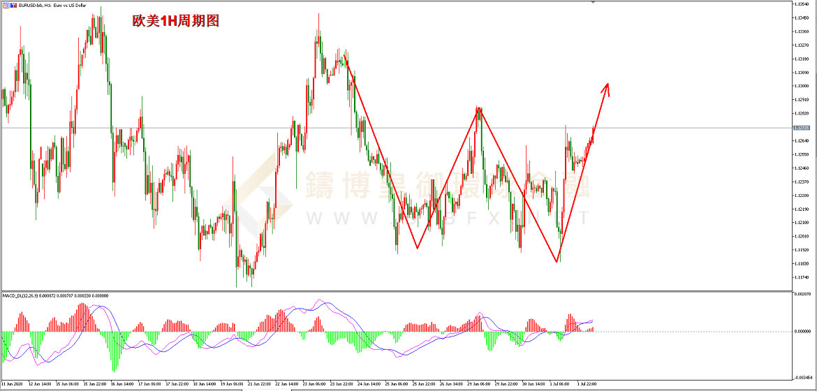 御金国际-欧元/美元