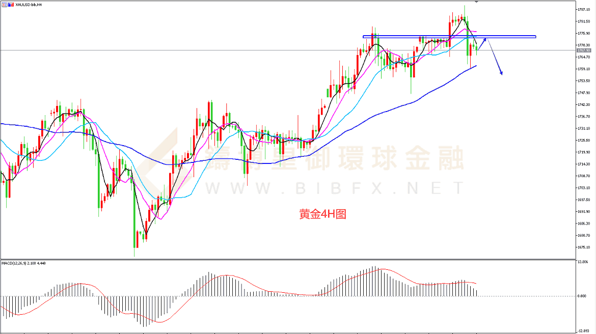 御金国际-黄金走势图