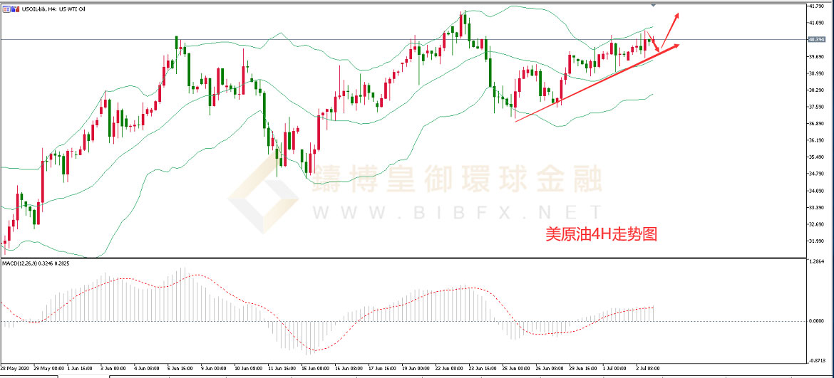 御金国际-美原油走势图
