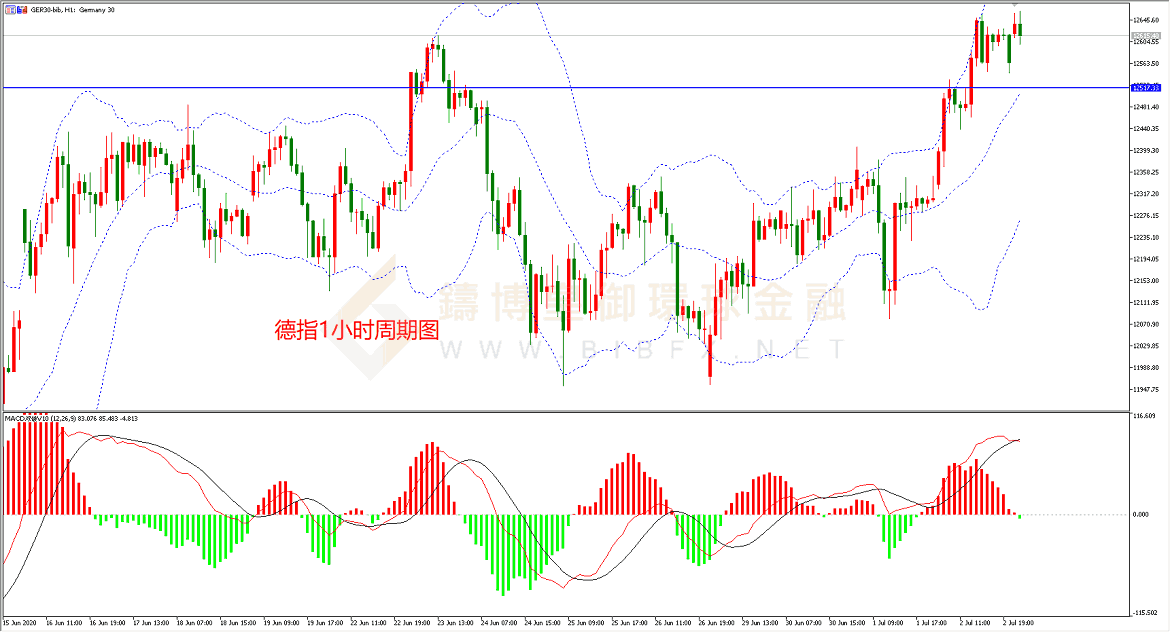 御金国际-德指走势图