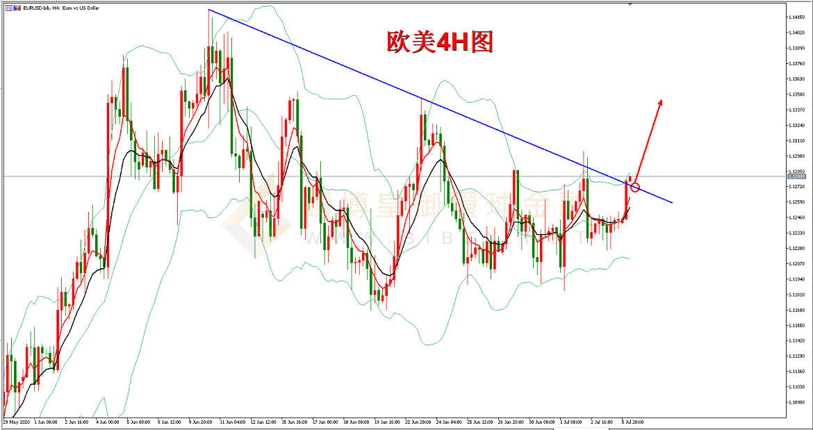 御金国际-欧元/美元