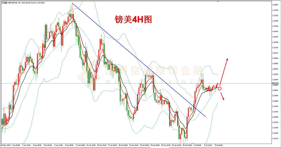 御金国际-英镑/美元