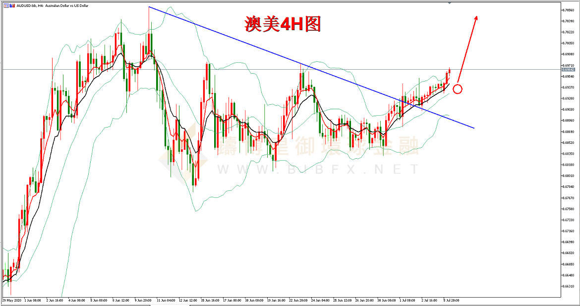御金国际-澳元/美元