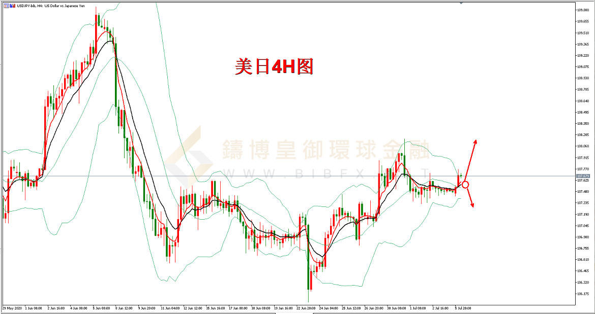 御金国际-美元/日元