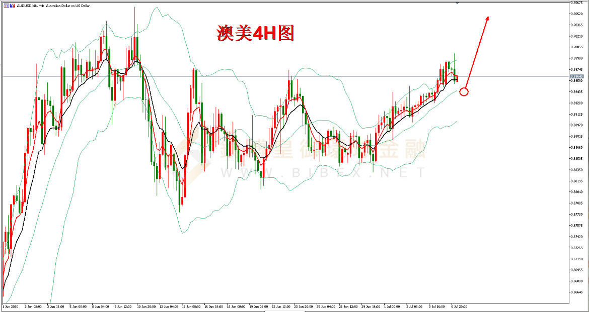 御金国际-澳元/美元