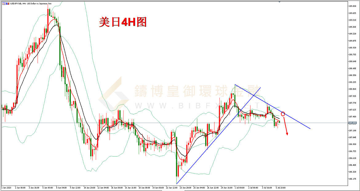 御金国际-美元/日元