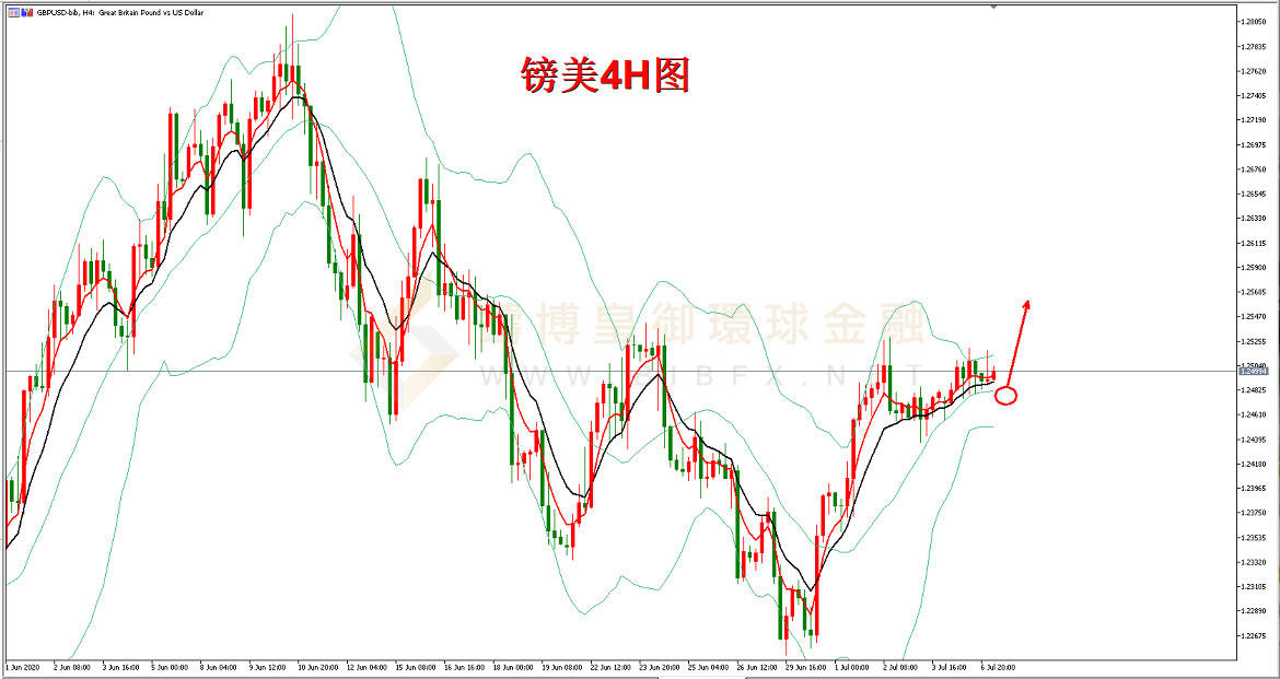 御金国际-英镑/美元