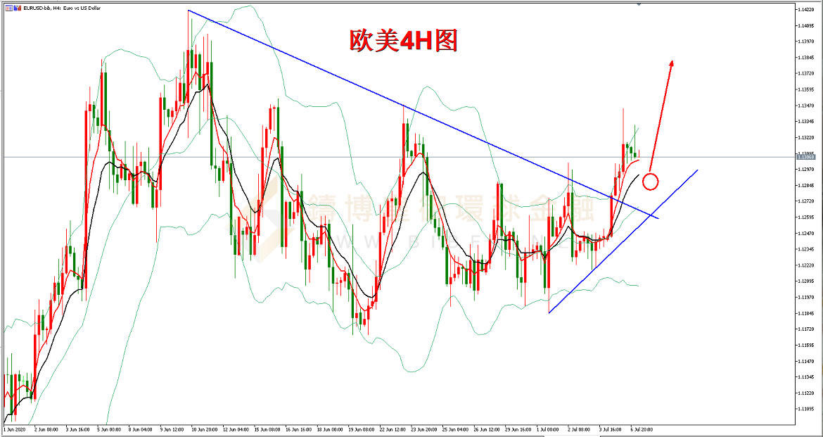 御金国际-欧元/美元
