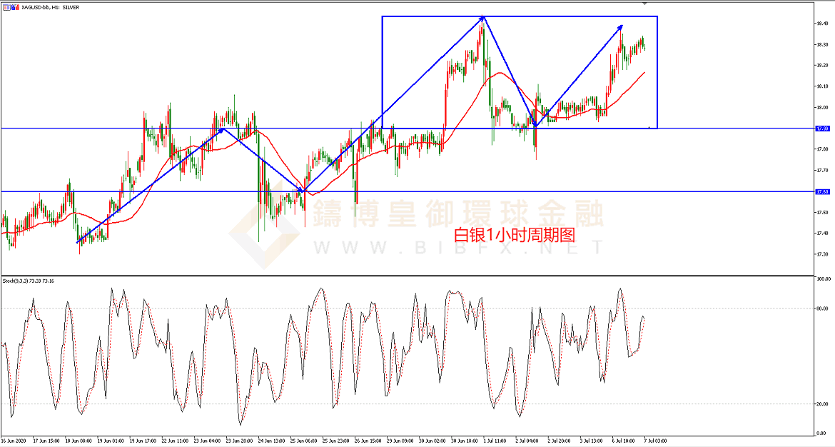 御金国际-白银走势图