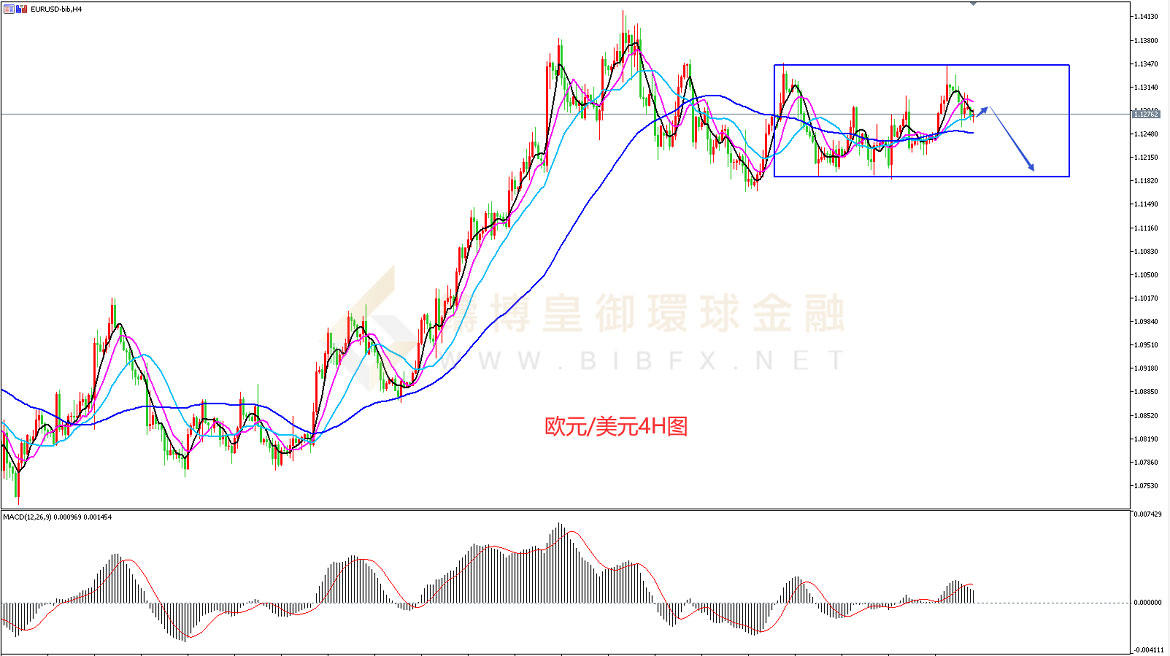 御金国际-欧元/美元