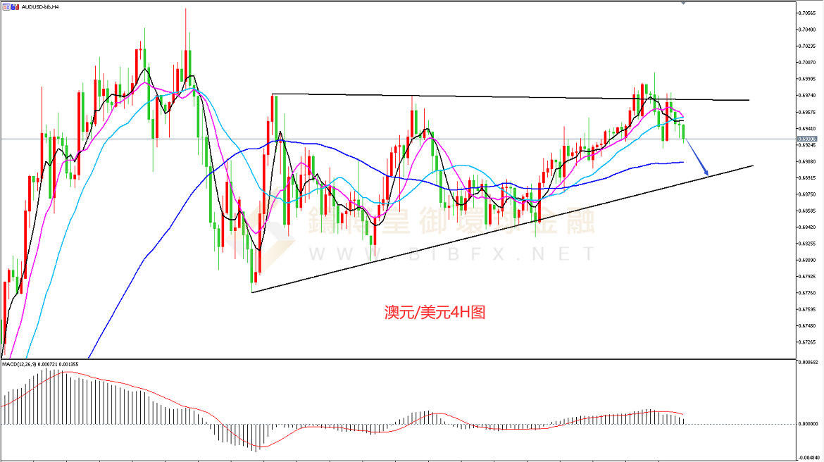 御金国际-澳元/美元