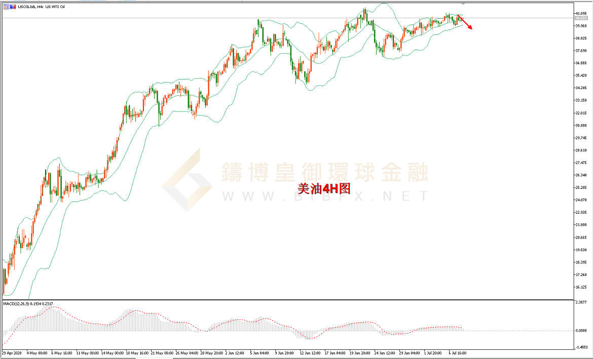御金国际-美原油走势图