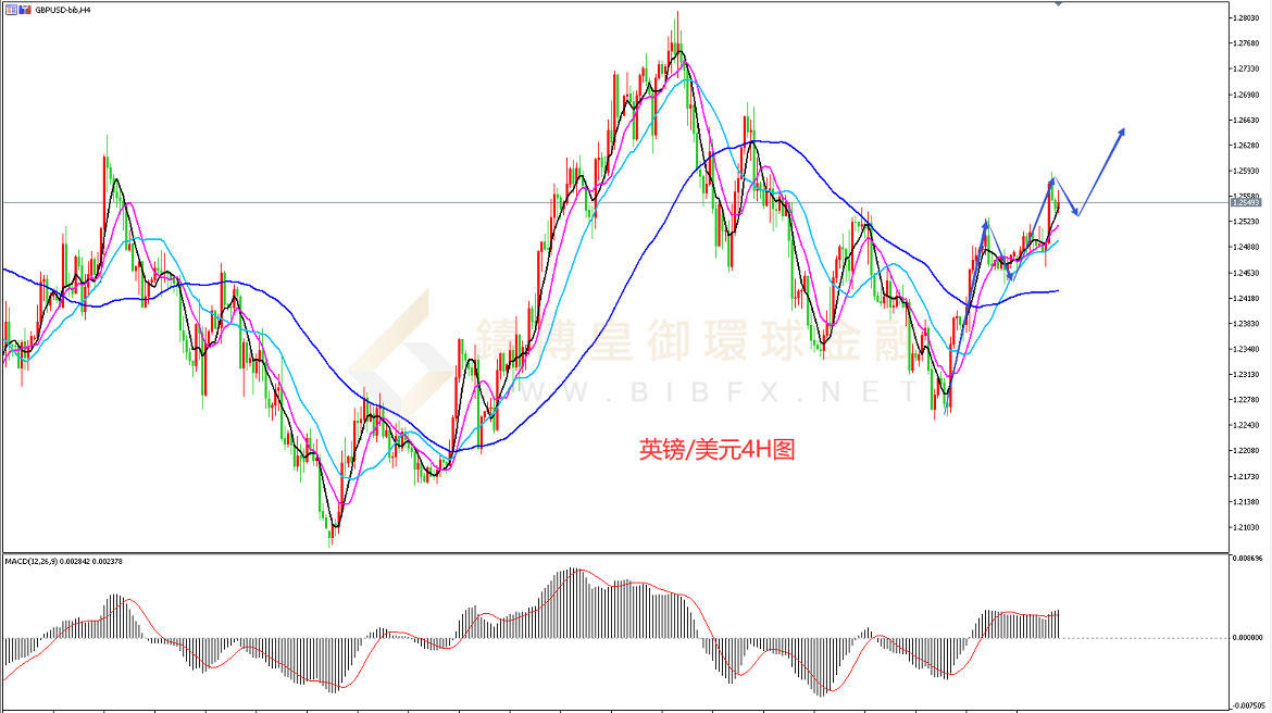 御金国际-英镑/美元