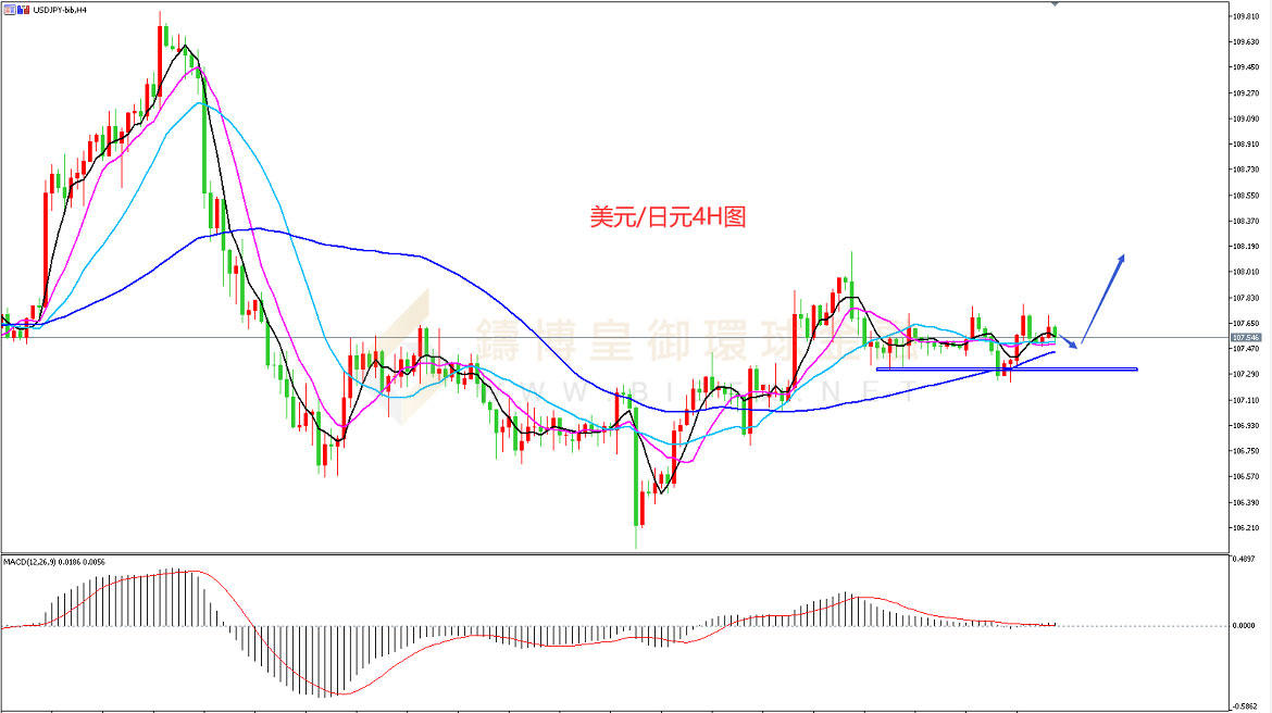 御金国际-美元/日元