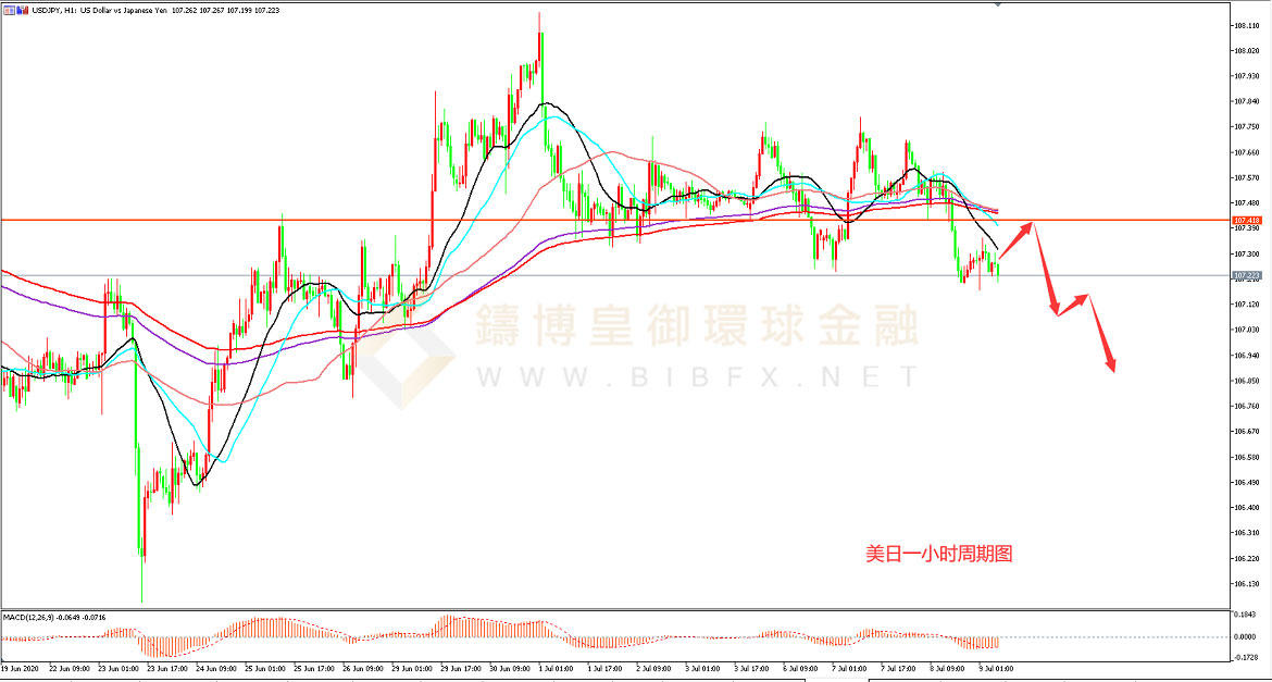 御金国际-美元/日元