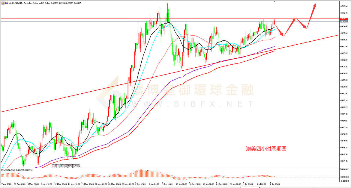 御金国际-澳元/美元