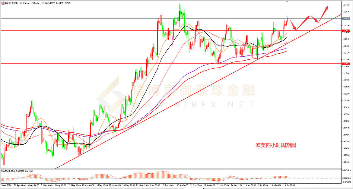 御金国际-欧元/美元