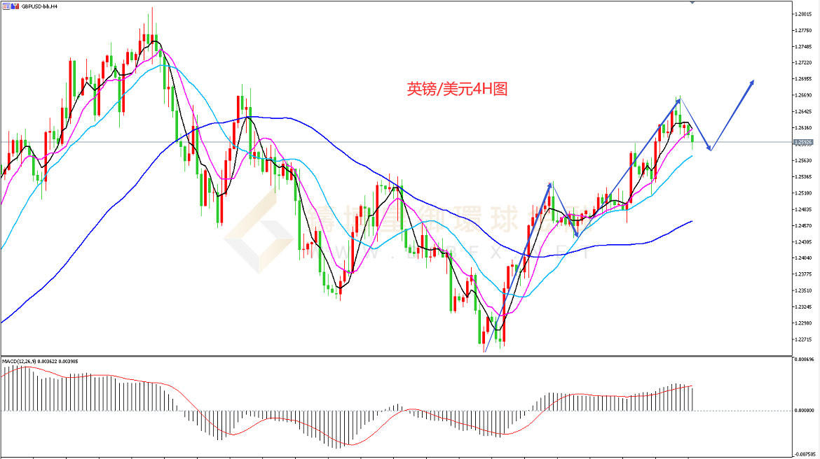 御金国际-英镑/美元