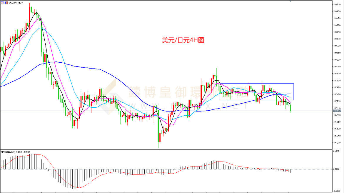 御金国际-美元/日元