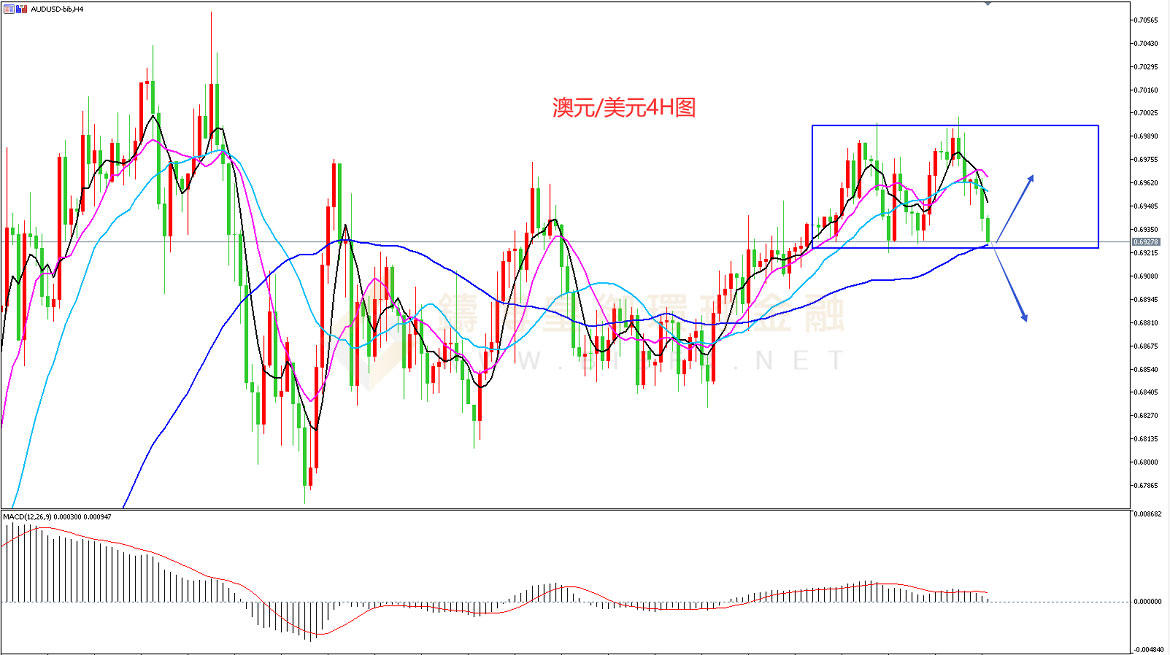 御金国际-澳元/美元
