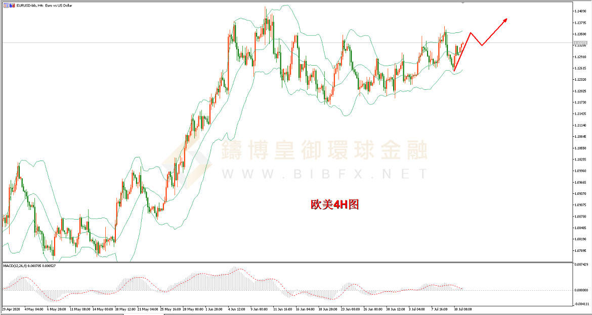 御金国际-欧元/美元