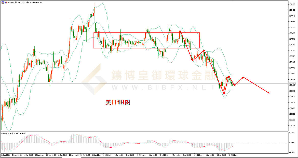 御金国际-美元/日元