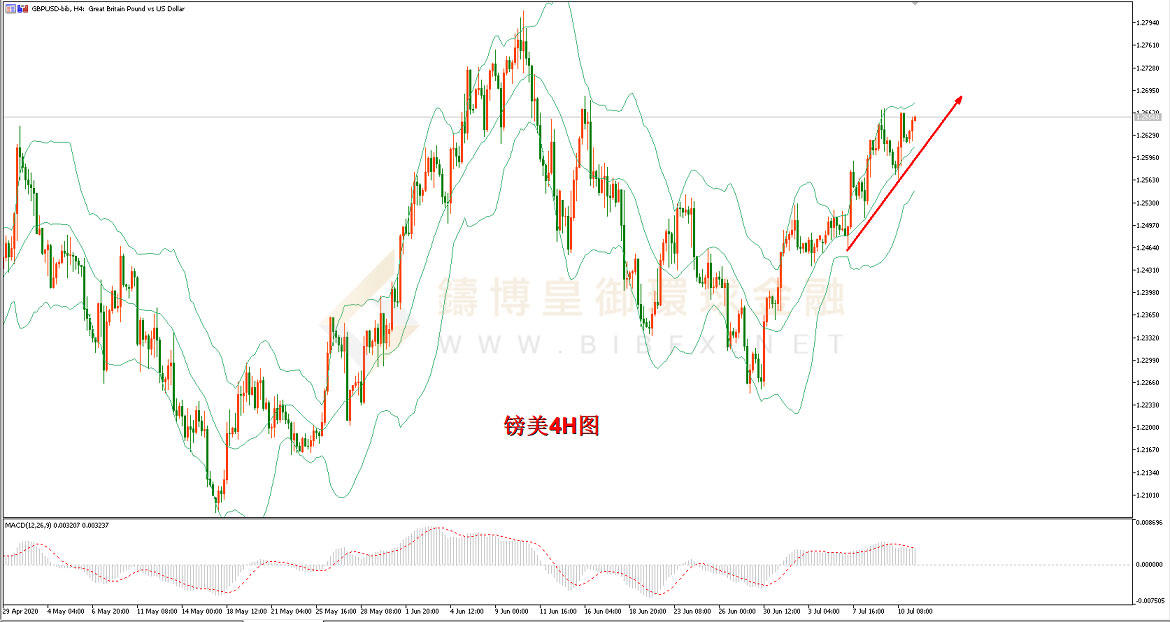 御金国际-英镑/美元