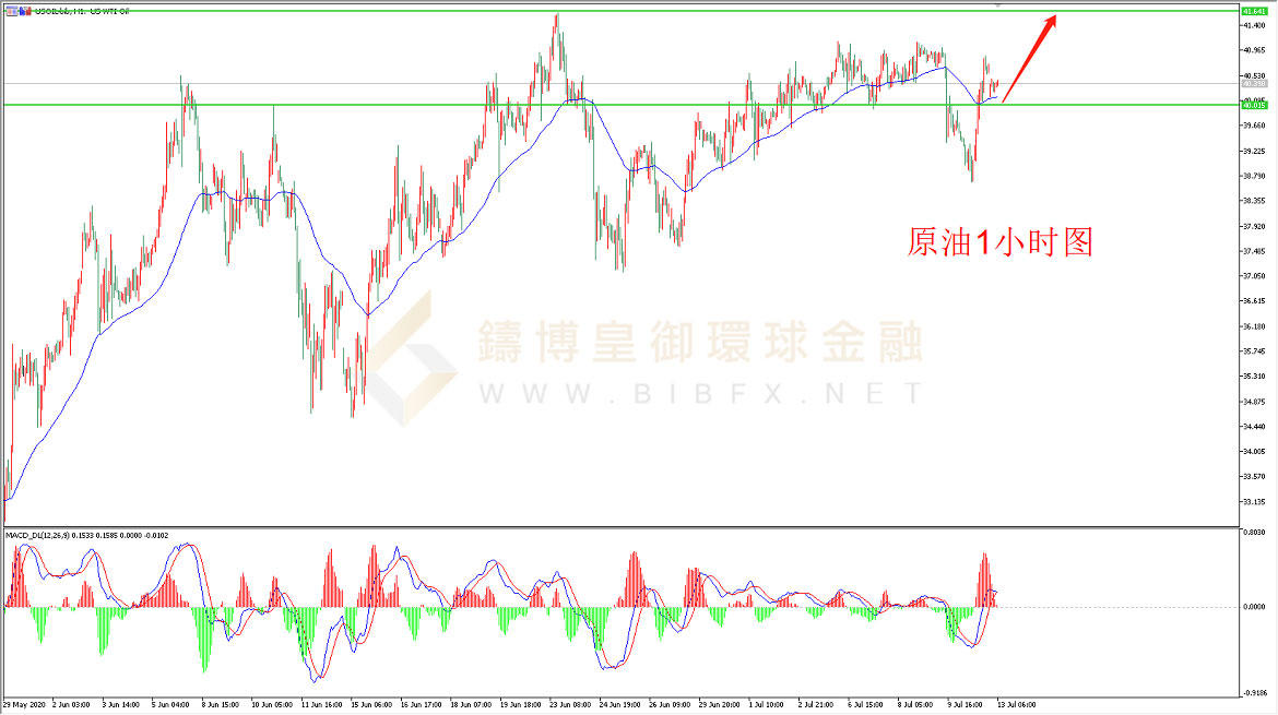 御金国际-美原油走势图