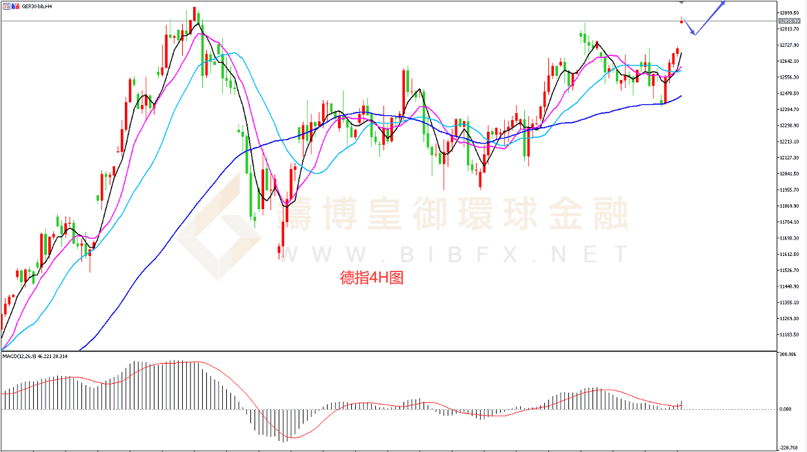 御金国际-德指走势图