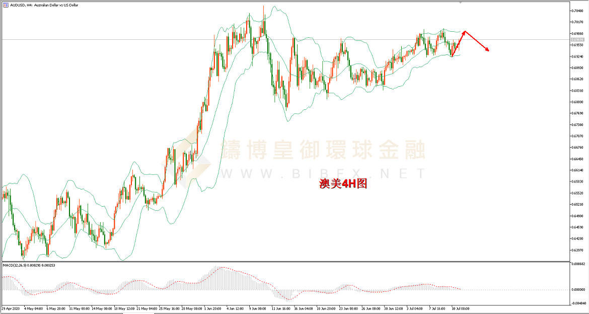御金国际-澳元/美元