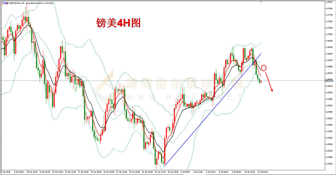 御金国际-英镑/美元