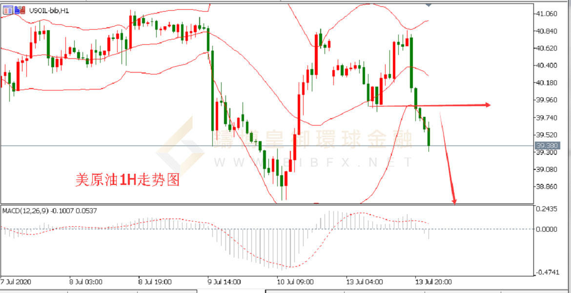 御金国际-美原油走势图