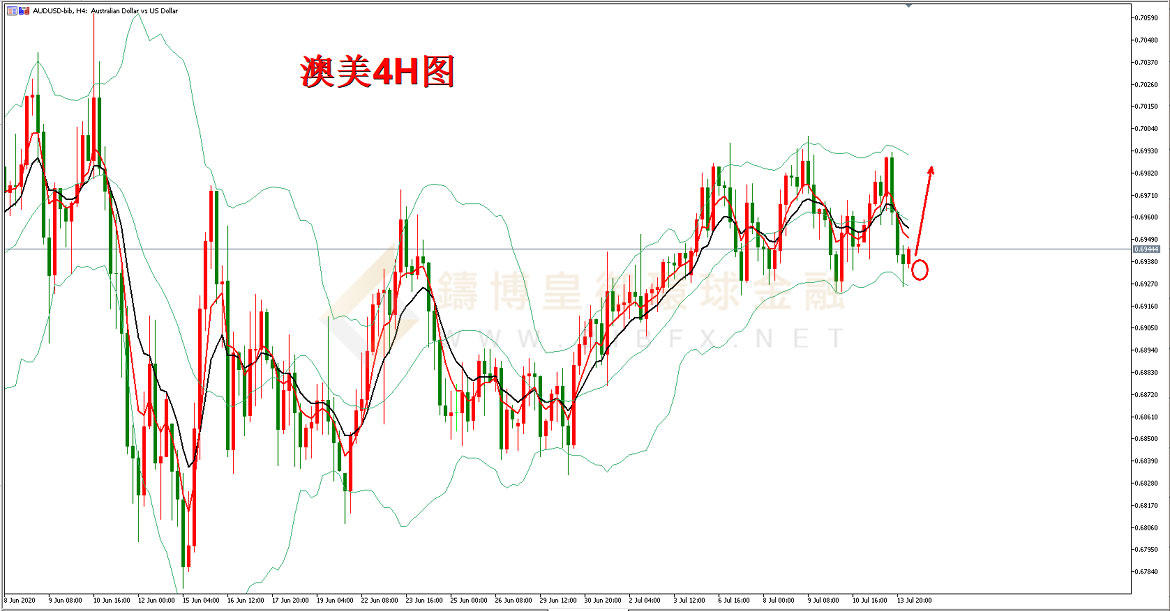 御金国际-澳元/美元