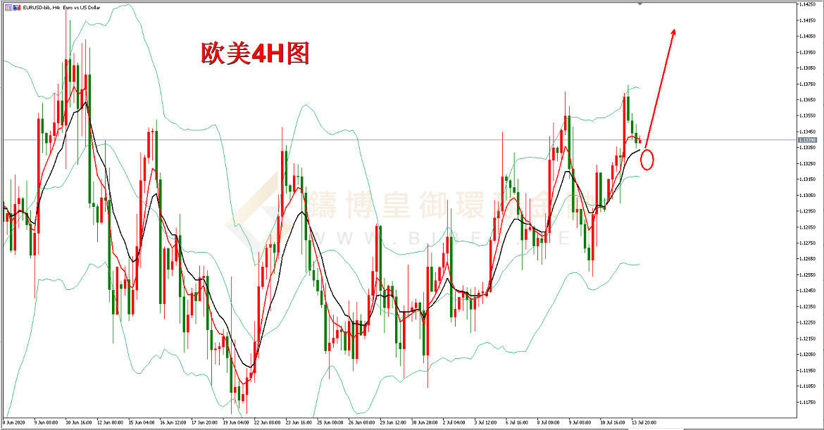御金国际-欧元/美元