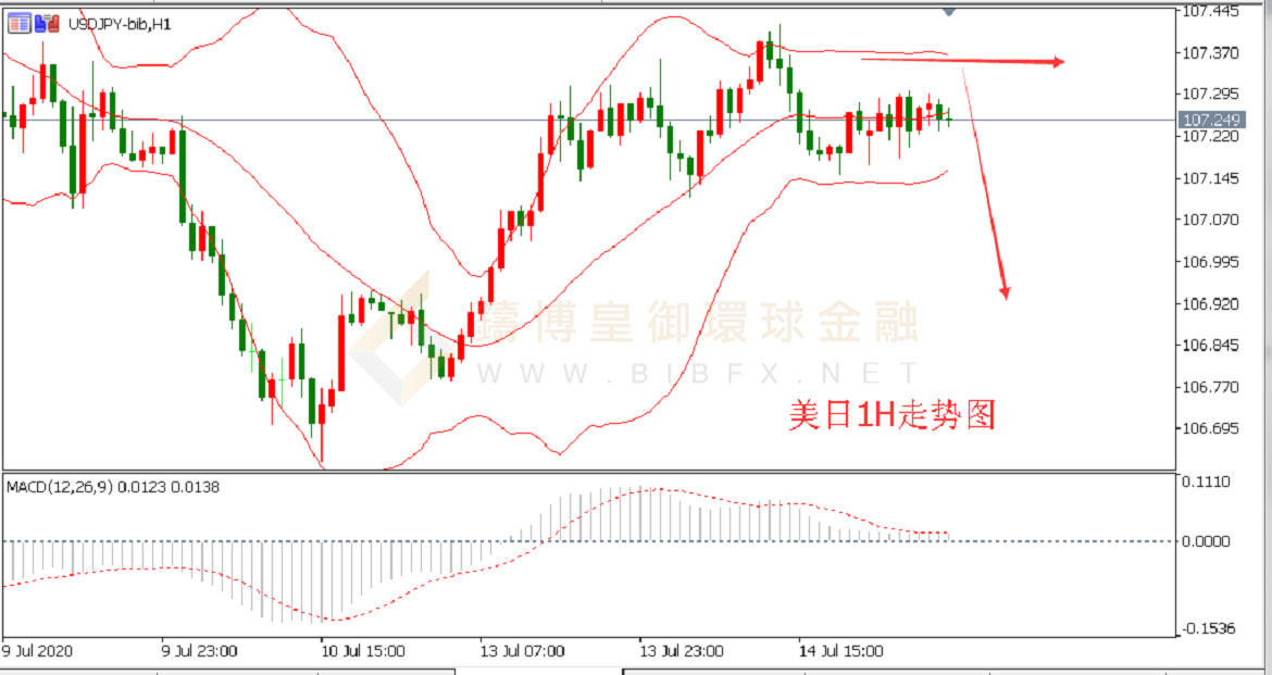 御金国际-美元/日元