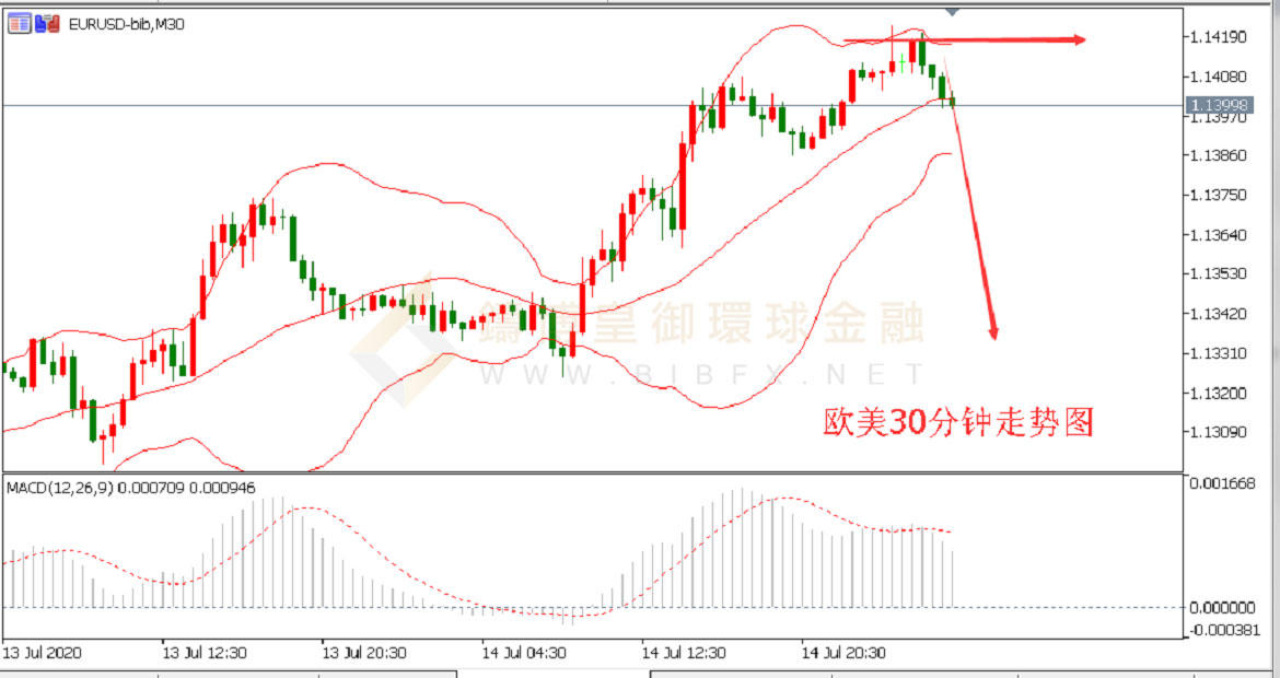御金国际-欧元/美元