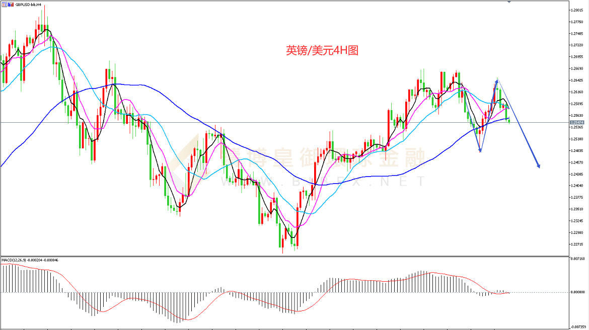 御金国际-英镑/美元