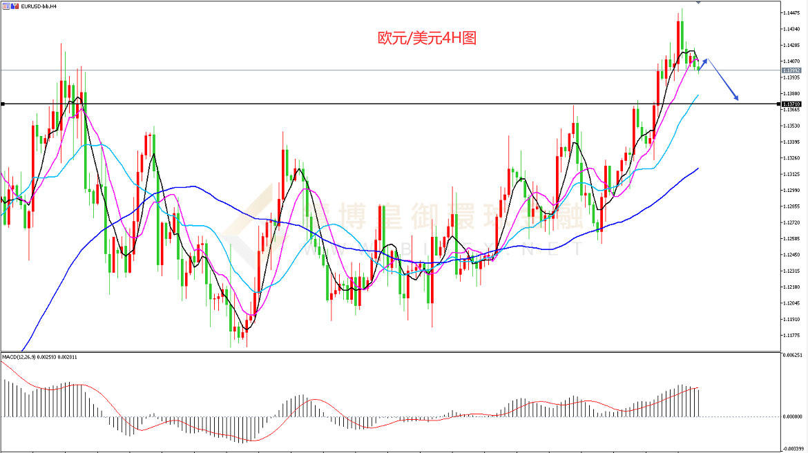 御金国际-欧元/美元